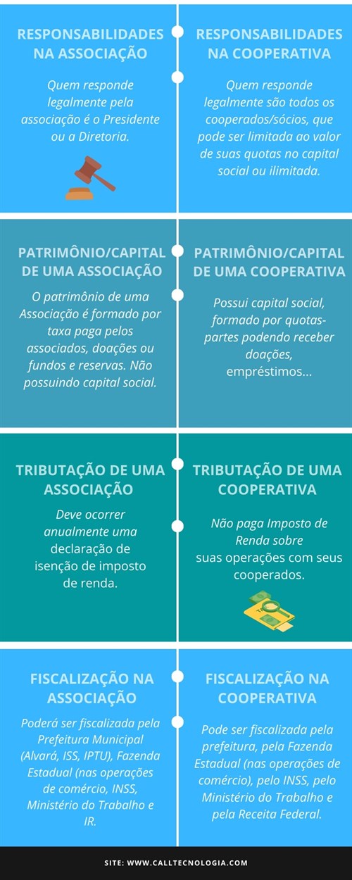 Infografico Diferenca Associacao Cooperativa 2